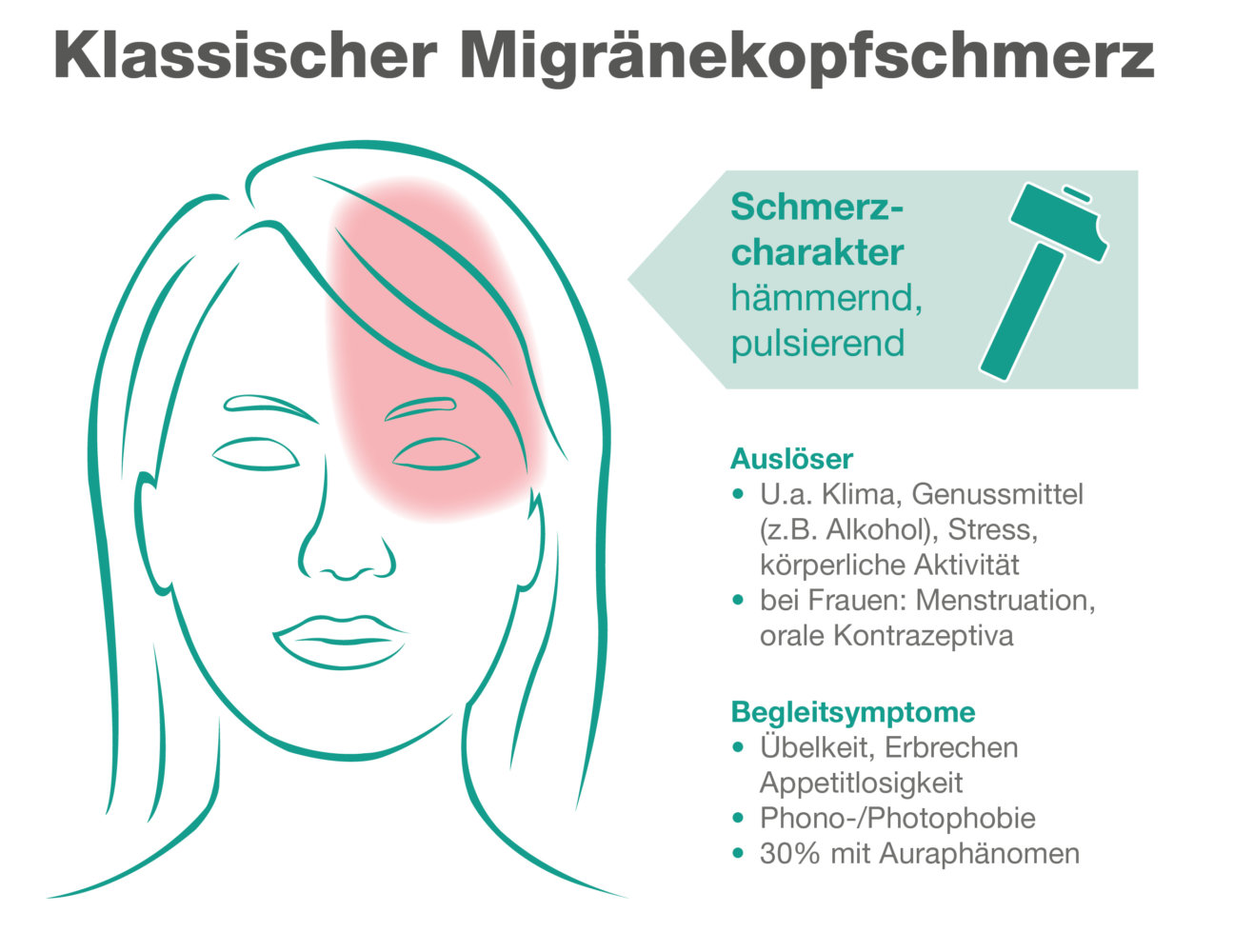 Migräne: Formen, Symptome, Ursachen Und Was Man Tun Kann